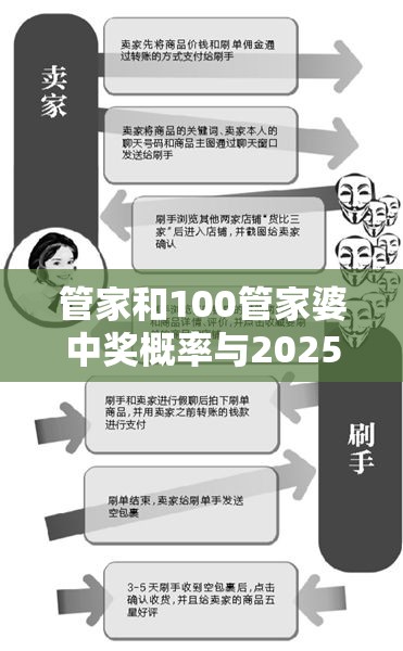 管家和100管家婆中奖概率与2025新澳门天天精准大全谜语，谨防虚假的障眼法,条理释义、解释与落实
