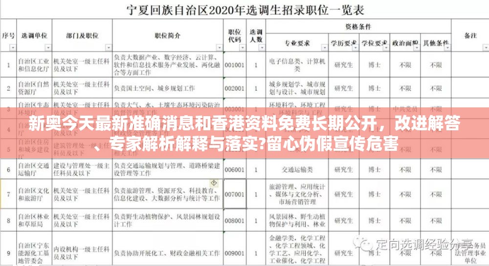新奥今天最新准确消息和香港资料免费长期公开，改进解答、专家解析解释与落实?留心伪假宣传危害