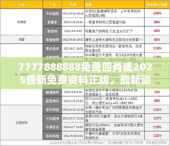 7777888888免费四肖或2025最新免费资料正版，最新动态深度解析与前瞻视频报道