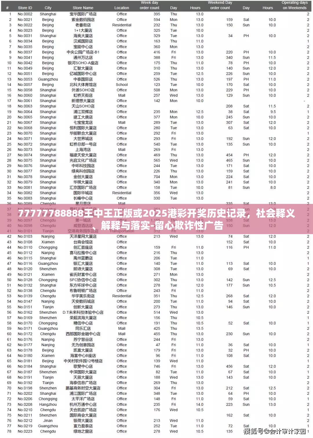 77777788888王中王正版或2025港彩开奖历史记录，社会释义、解释与落实-留心欺诈性广告