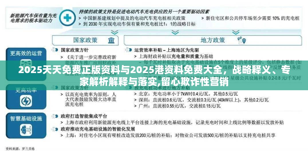 2025天天免费正版资料与2025港资料免费大全，战略释义、专家解析解释与落实,留心欺诈性营销