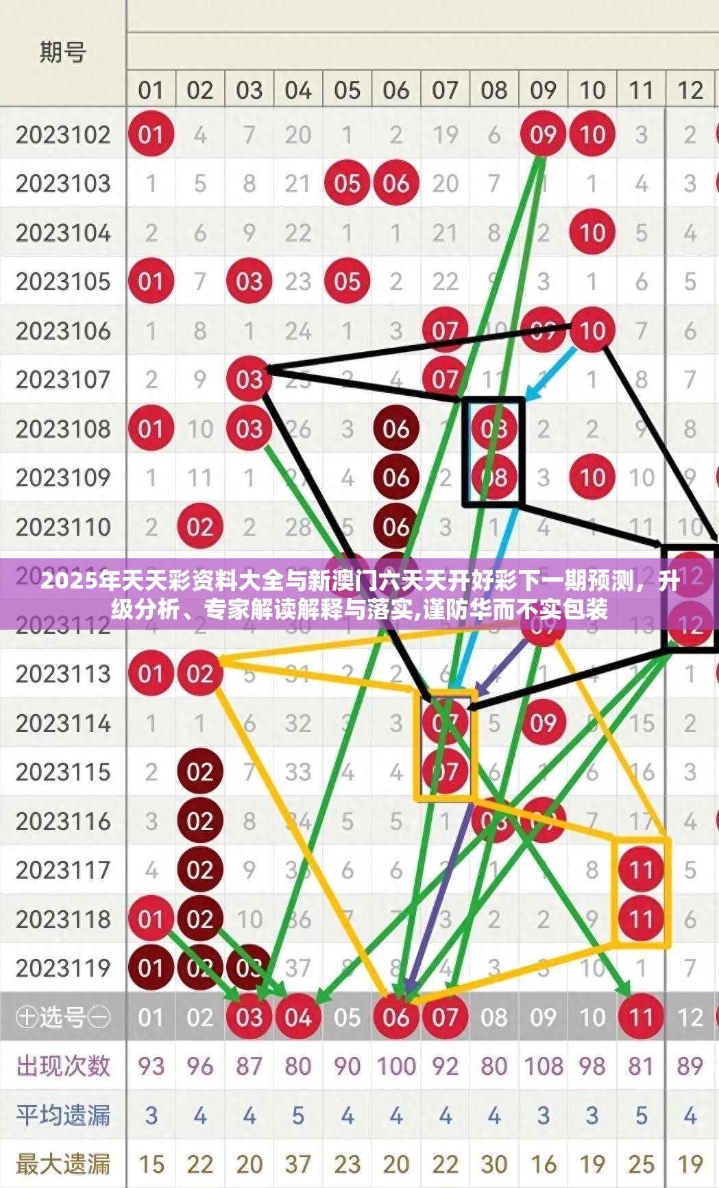 2025年天天彩资料大全与新澳门六天天开好彩下一期预测，升级分析、专家解读解释与落实,谨防华而不实包装