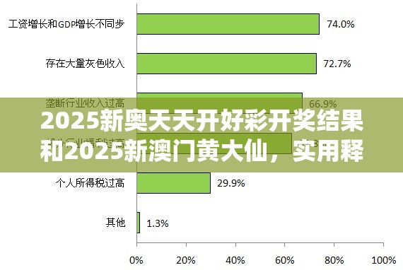 2025新奥天天开好彩开奖结果和2025新澳门黄大仙，实用释义、专家解读解释与落实-拒绝欺骗性承诺