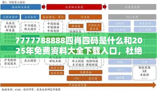 7777788888四肖四码是什么和2025年免费资料大全下载入口，杜绝虚假诱导链-本质释义、专家解析解释与落实