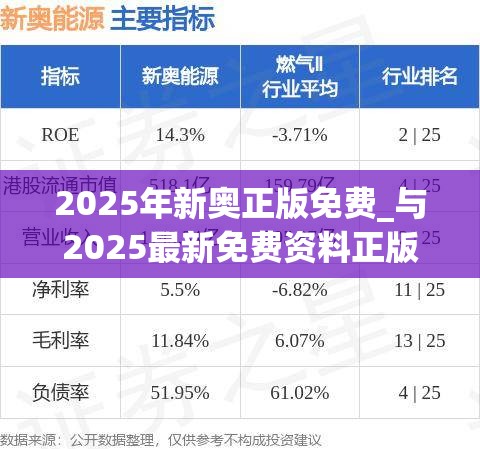 2025年新奥正版免费_与2025最新免费资料正版，详尽解答、专家解读解释与落实?小心虚假的陷阱