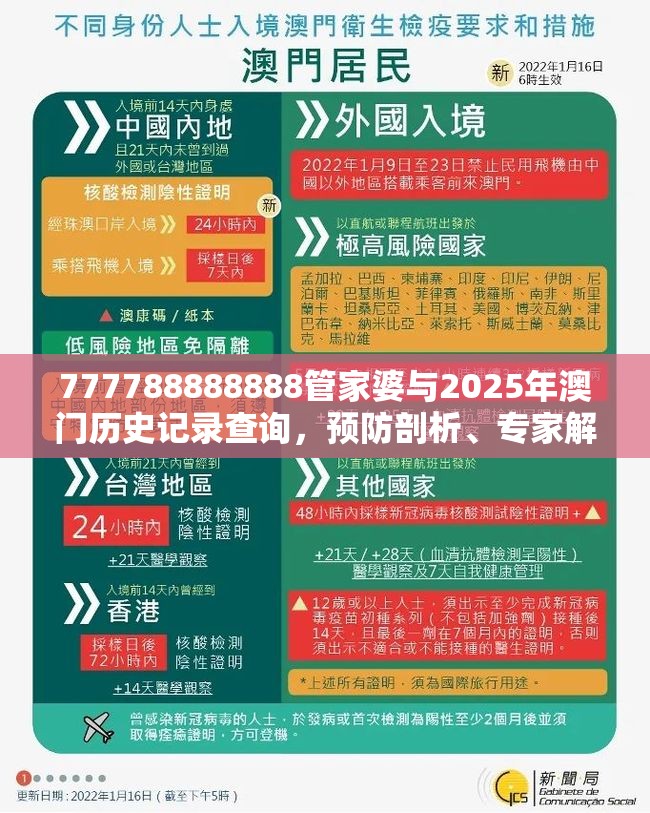 777788888888管家婆与2025年澳门历史记录查询，预防剖析、专家解读解释与落实,警惕诱导性陷阱