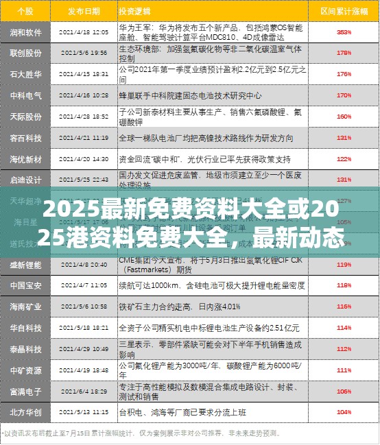 2025最新免费资料大全或2025港资料免费大全，最新动态深度解析与前瞻视频报道
