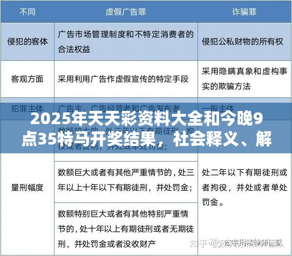 2025年天天彩资料大全和今晚9点35特马开奖结果，社会释义、解释与落实-留心欺诈性广告