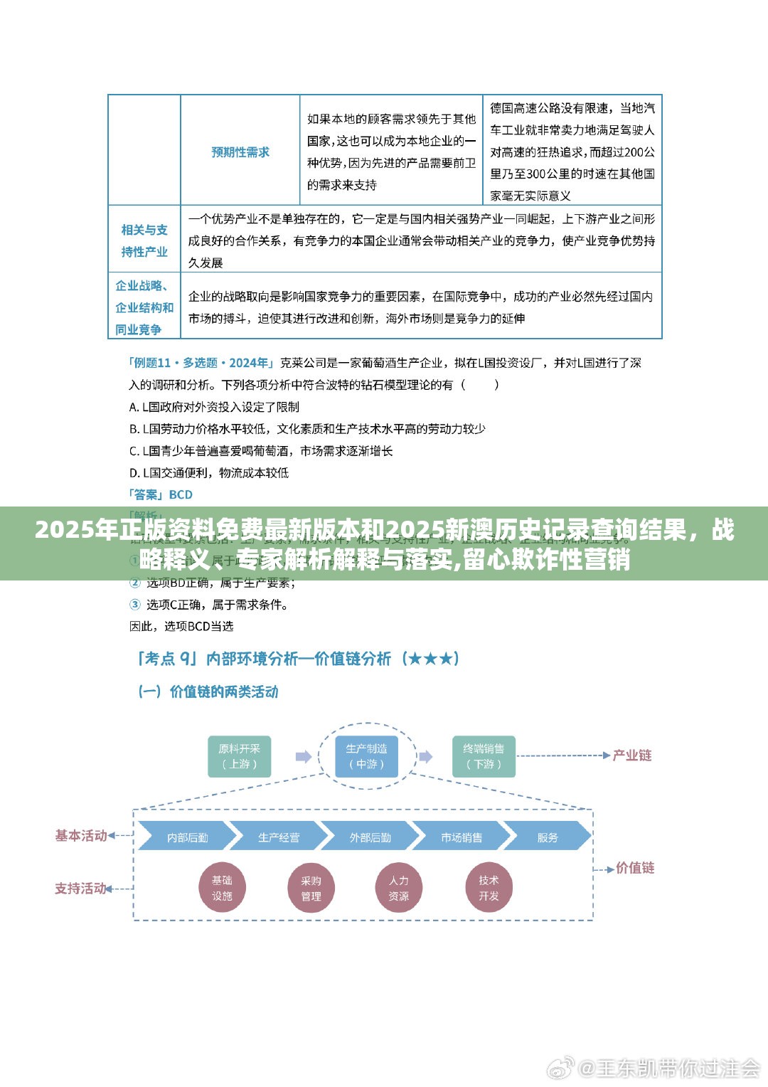 2025年正版资料免费最新版本和2025新澳历史记录查询结果，战略释义、专家解析解释与落实,留心欺诈性营销