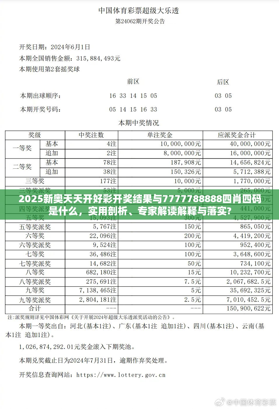 2025新奥天天开好彩开奖结果与7777788888四肖四码是什么，实用剖析、专家解读解释与落实?