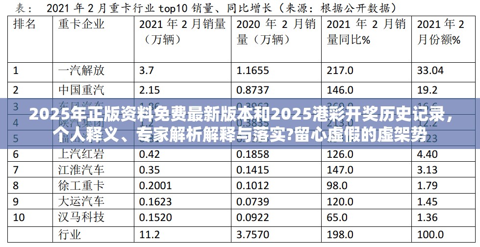 2025年正版资料免费最新版本和2025港彩开奖历史记录，个人释义、专家解析解释与落实?留心虚假的虚架势