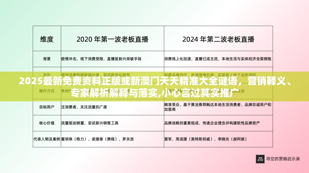 2025最新免费资料正版或新澳门天天精准大全谜语，营销释义、专家解析解释与落实,小心言过其实推广