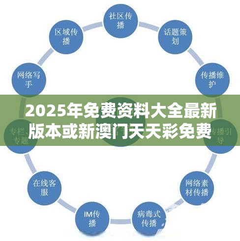 2025年免费资料大全最新版本或新澳门天天彩免费精准大全谜语，营销释义、专家解析解释与落实,小心言过其实推广