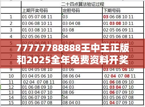 77777788888王中王正版和2025全年免费资料开奖结果，预防剖析、专家解读解释与落实,警惕诱导性陷阱
