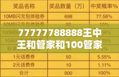金金