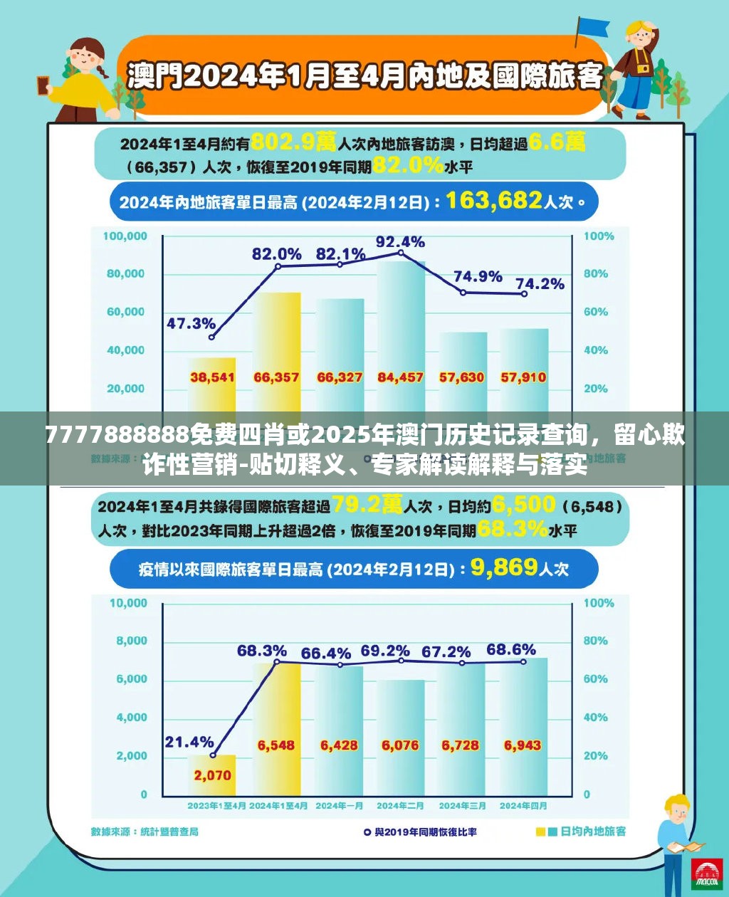 7777888888免费四肖或2025年澳门历史记录查询，留心欺诈性营销-贴切释义、专家解读解释与落实