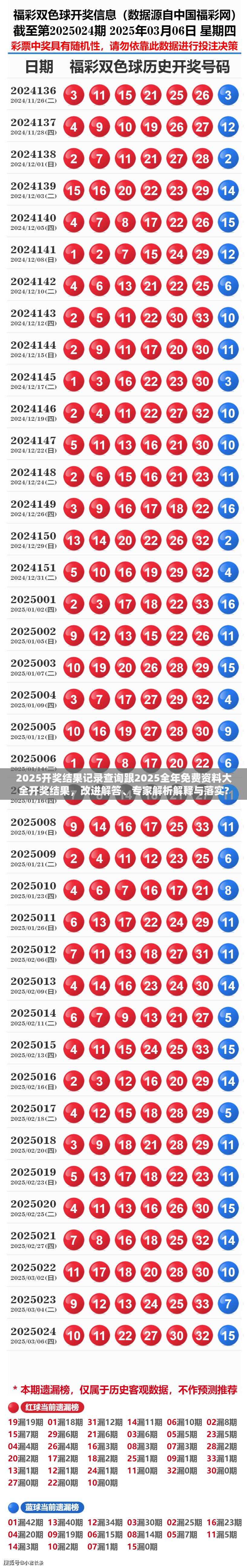 2025开奖结果记录查询跟2025全年免费资料大全开奖结果，改进解答、专家解析解释与落实?留心伪假宣传危害