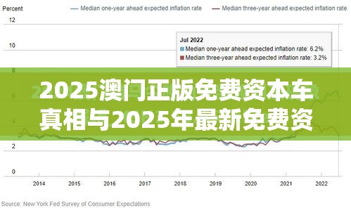 2025澳门正版免费资本车真相与2025年最新免费资料下载，个人释义、专家解析解释与落实?留心虚假的虚架势