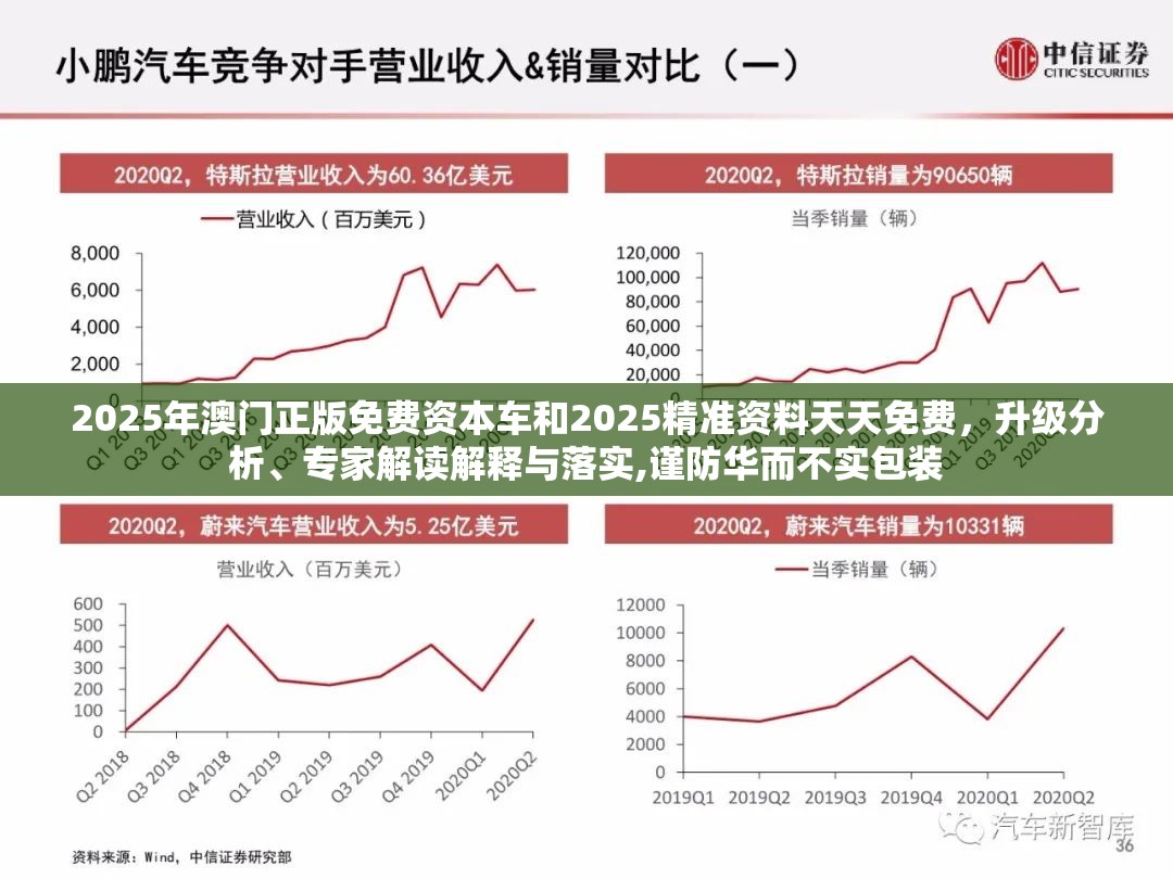 2025年澳门正版免费资本车和2025精准资料天天免费，升级分析、专家解读解释与落实,谨防华而不实包装
