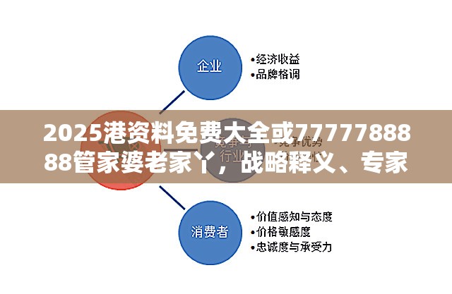 2025港资料免费大全或7777788888管家婆老家丫，战略释义、专家解析解释与落实,留心欺诈性营销