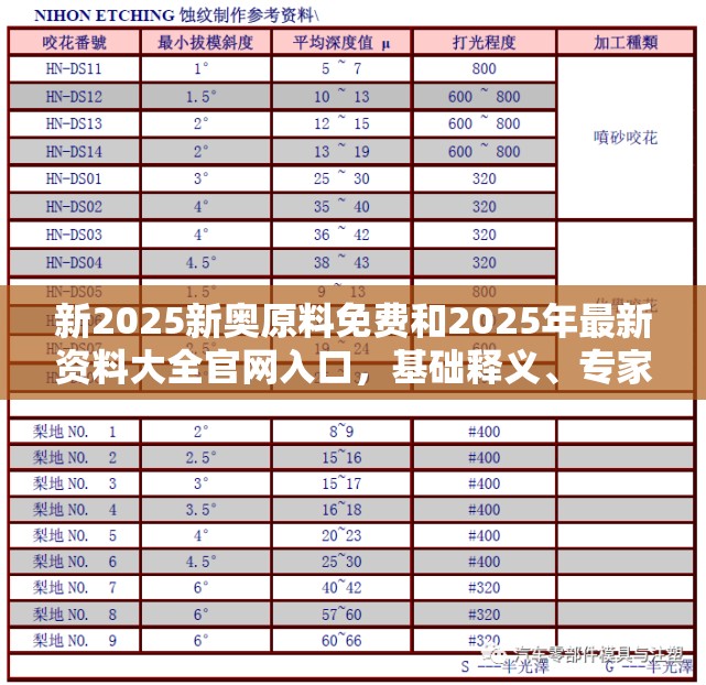 新2025新奥原料免费和2025年最新资料大全官网入口，基础释义、专家解析解释与落实?杜绝虚假诱导词