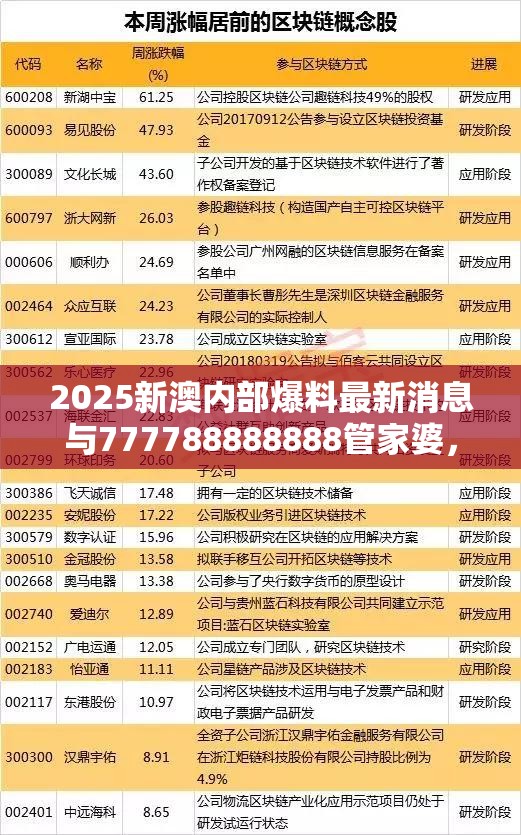2025新澳内部爆料最新消息与777788888888管家婆，杜绝虚假诱导链-本质释义、专家解析解释与落实