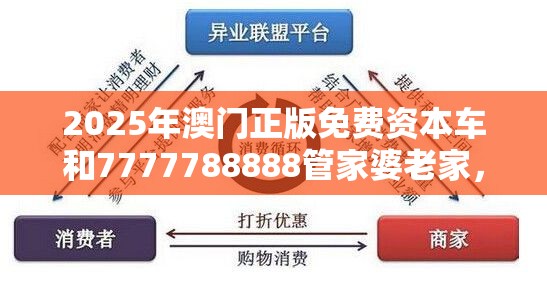 2025年澳门正版免费资本车和7777788888管家婆老家，严防消费陷阱,完整释义、专家解析解释与落实