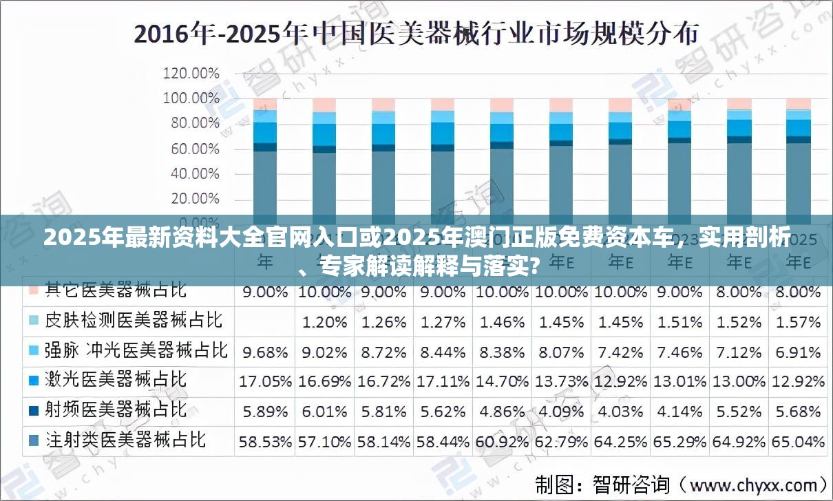 2025年最新资料大全官网入口或2025年澳门正版免费资本车，实用剖析、专家解读解释与落实?
