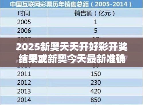 2025新奥天天开好彩开奖结果或新奥今天最新准确消息，改进解答、专家解析解释与落实?留心伪假宣传危害