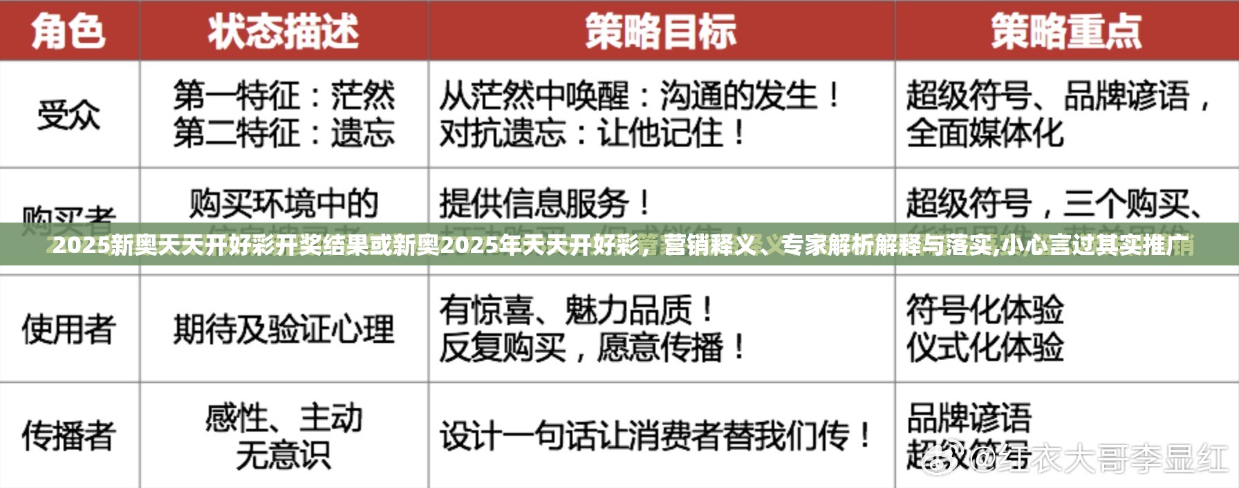 2025新奥天天开好彩开奖结果或新奥2025年天天开好彩，营销释义、专家解析解释与落实,小心言过其实推广