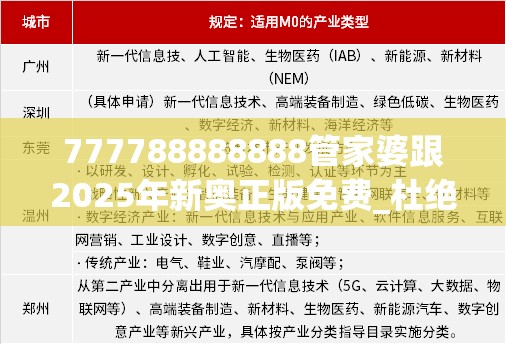 777788888888管家婆跟2025年新奥正版免费_杜绝欺诈的巧言辞-数字释义、专家解析解释与落实