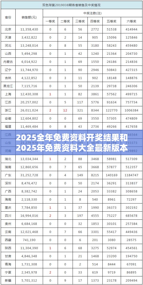 2025全年免费资料开奖结果和2025年免费资料大全最新版本，升级分析、专家解读解释与落实,谨防华而不实包装