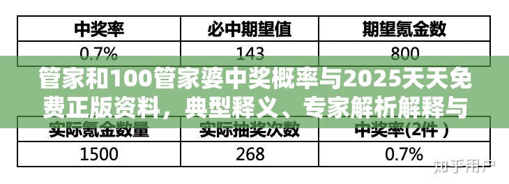 管家和100管家婆中奖概率与2025天天免费正版资料，典型释义、专家解析解释与落实?小心误导宣传风险