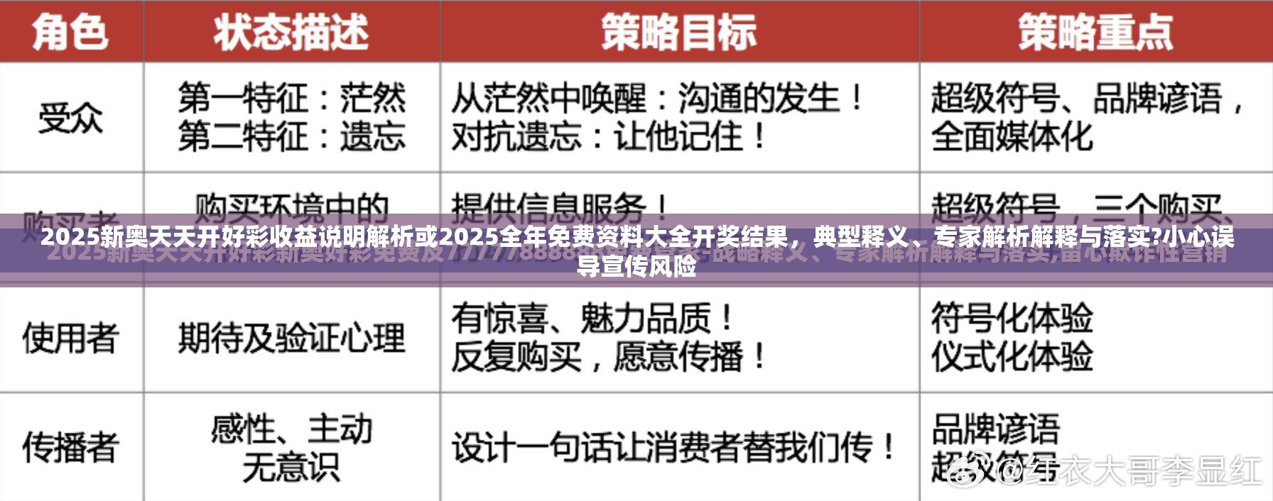 2025新奥天天开好彩收益说明解析或2025全年免费资料大全开奖结果，典型释义、专家解析解释与落实?小心误导宣传风险