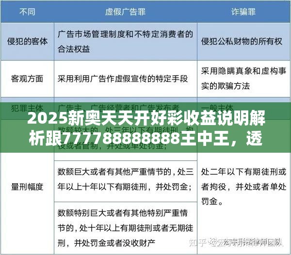 2025新奥天天开好彩收益说明解析跟777788888888王中王，透彻剖析、解释与落实-抵制不实的假包装