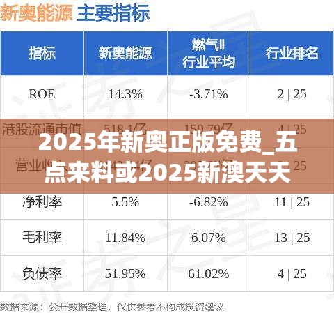 2025年新奥正版免费_五点来料或2025新澳天天彩免费粒303，详尽解答、专家解读解释与落实?小心虚假的陷阱