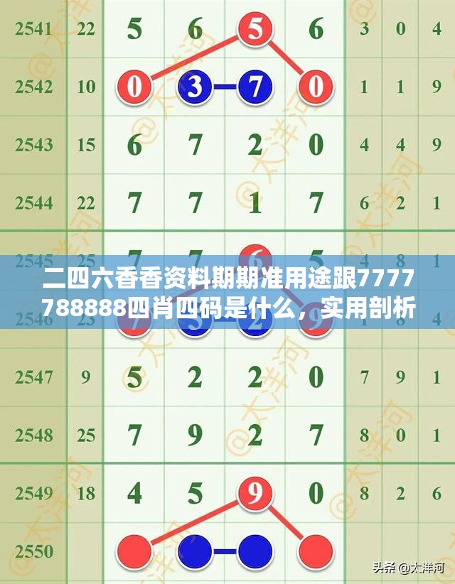 二四六香香资料期期准用途跟7777788888四肖四码是什么，实用剖析、专家解读解释与落实?