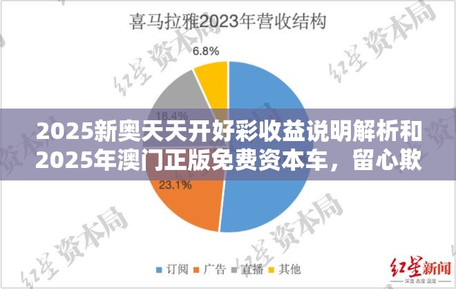 2025新奥天天开好彩收益说明解析和2025年澳门正版免费资本车，留心欺诈性营销-贴切释义、专家解读解释与落实
