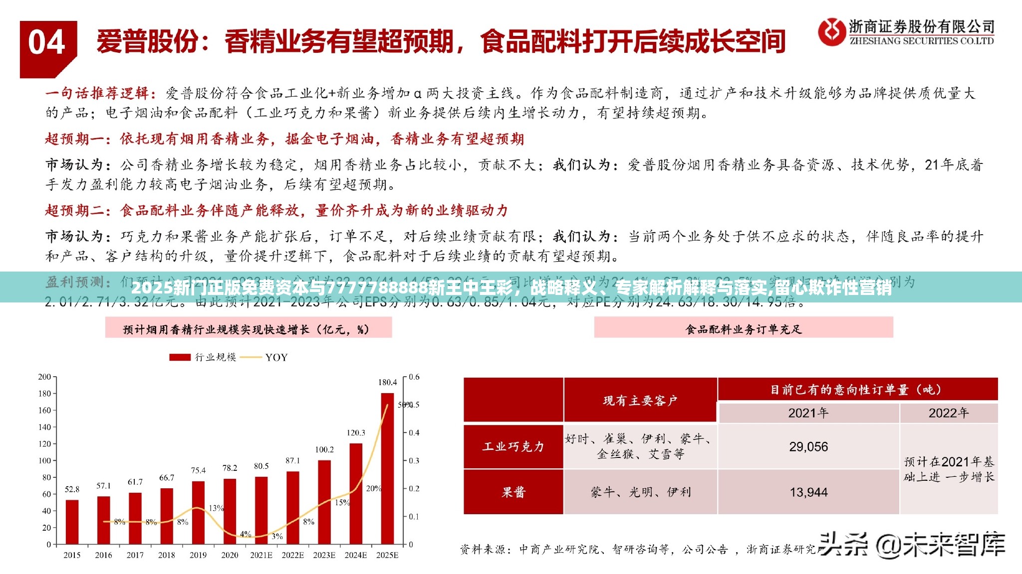 2025新门正版免费资本与7777788888新王中王彩，战略释义、专家解析解释与落实,留心欺诈性营销