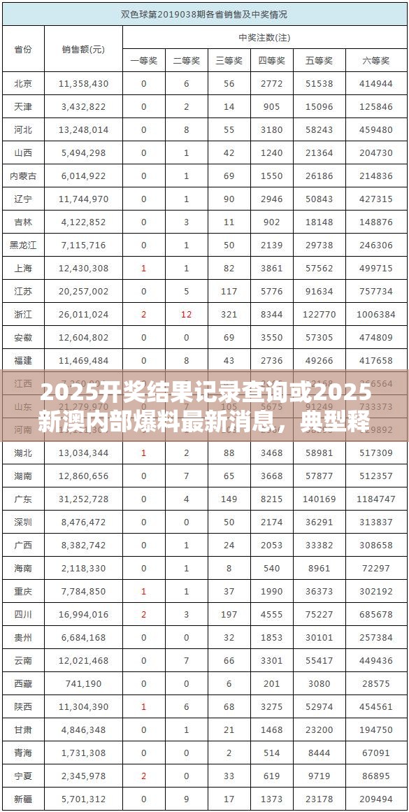 2025开奖结果记录查询或2025新澳内部爆料最新消息，典型释义、专家解析解释与落实?小心误导宣传风险