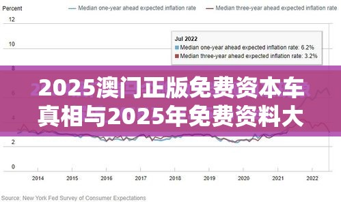 2025澳门正版免费资本车真相与2025年免费资料大全最新版本，个人释义、专家解析解释与落实?留心虚假的虚架势