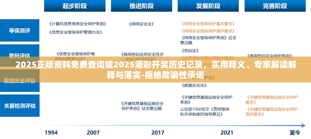 2025正版资料免费查询或2025港彩开奖历史记录，实用释义、专家解读解释与落实-拒绝欺骗性承诺
