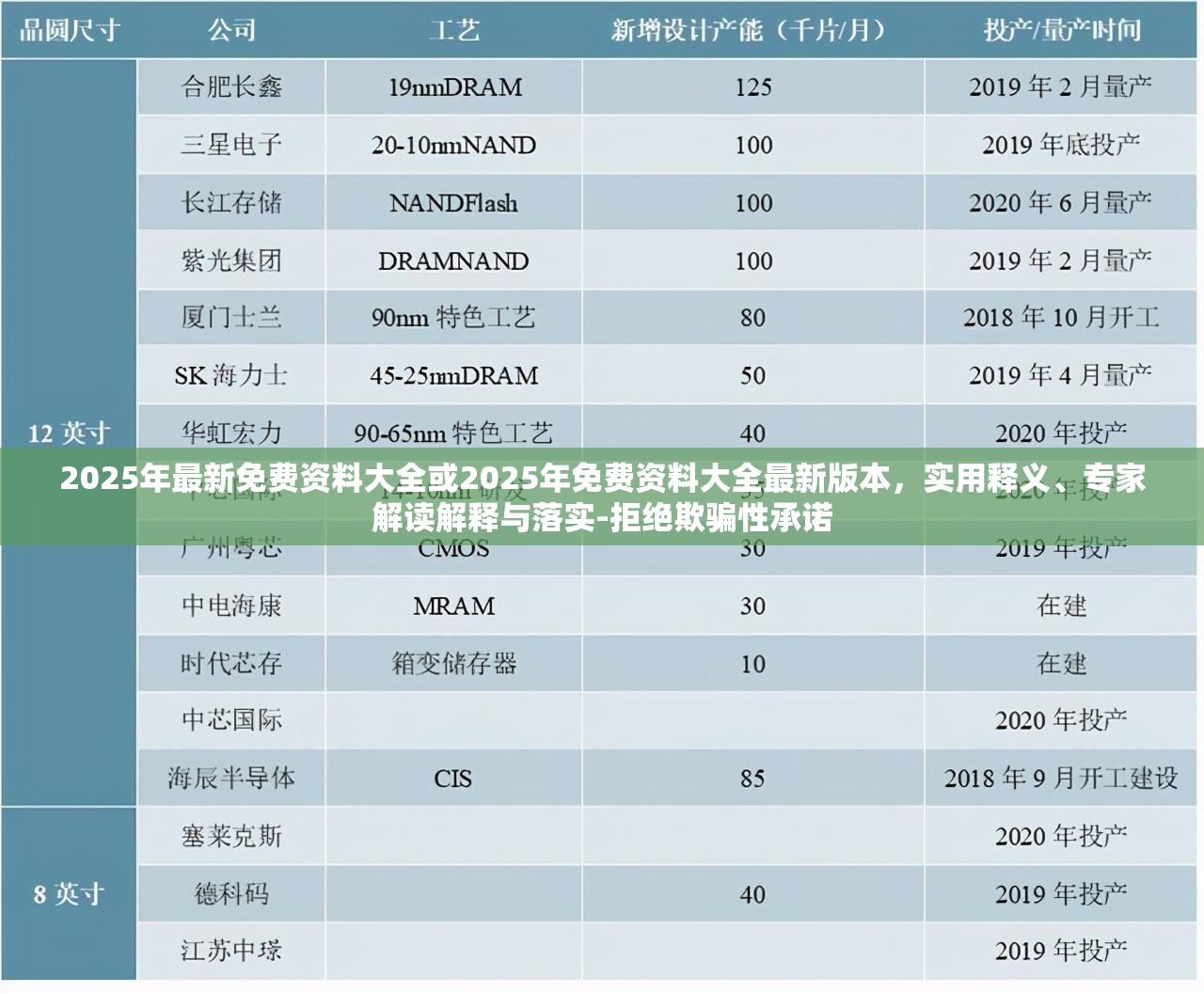 2025年最新免费资料大全或2025年免费资料大全最新版本，实用释义、专家解读解释与落实-拒绝欺骗性承诺