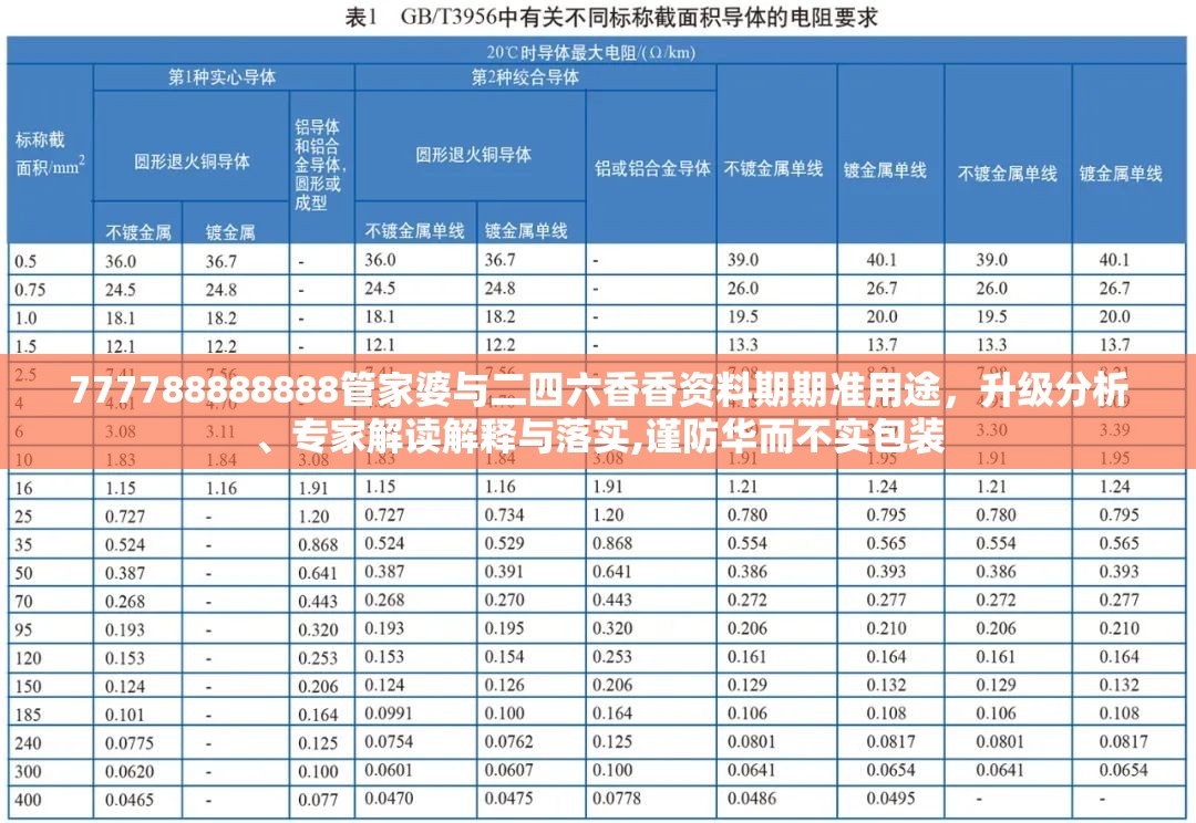 777788888888管家婆与二四六香香资料期期准用途，升级分析、专家解读解释与落实,谨防华而不实包装