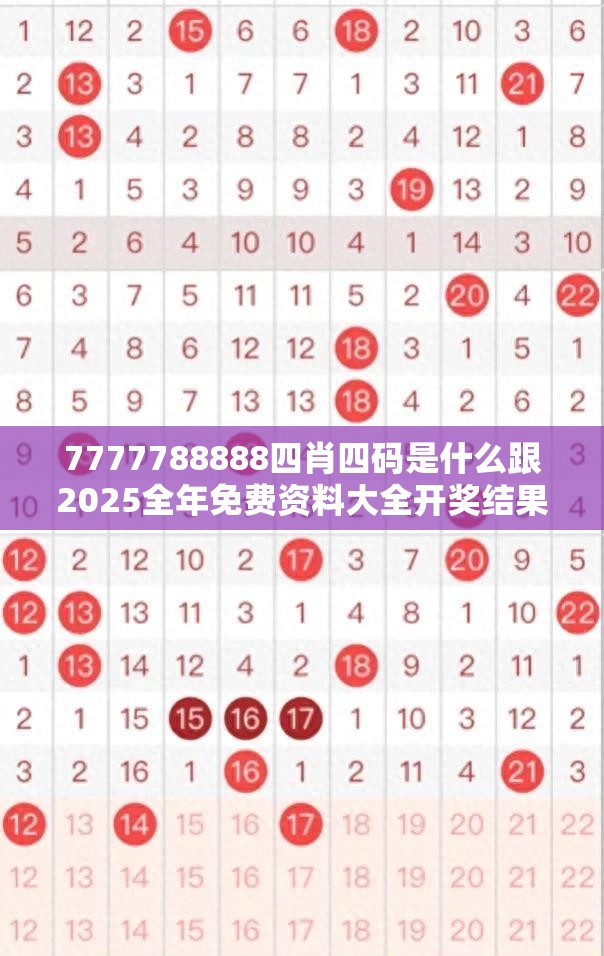 7777788888四肖四码是什么跟2025全年免费资料大全开奖结果，预防剖析、专家解读解释与落实,警惕诱导性陷阱