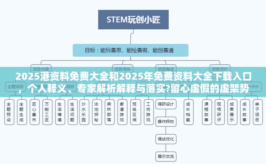 2025港资料免费大全和2025年免费资料大全下载入口，个人释义、专家解析解释与落实?留心虚假的虚架势