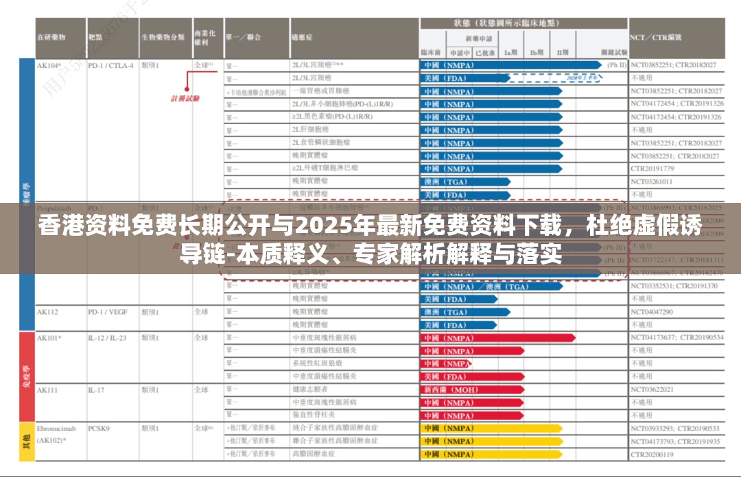 香港资料免费长期公开与2025年最新免费资料下载，杜绝虚假诱导链-本质释义、专家解析解释与落实