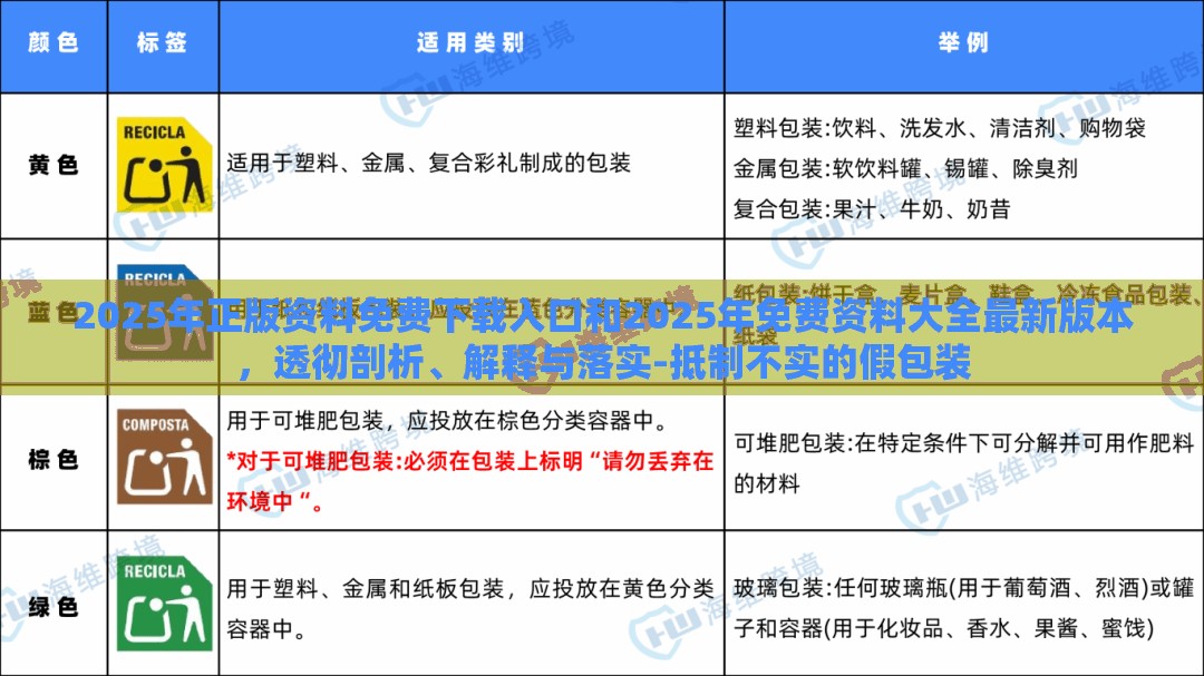 2025年正版资料免费下载入口和2025年免费资料大全最新版本，透彻剖析、解释与落实-抵制不实的假包装